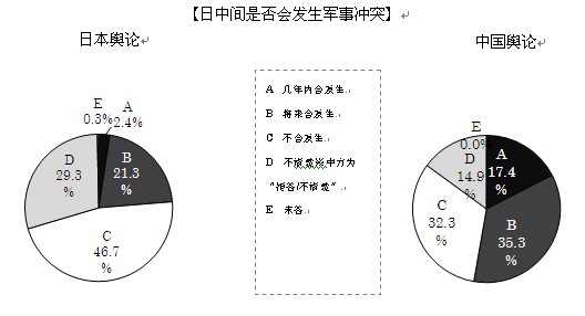 2013年中日关系舆论调查报告