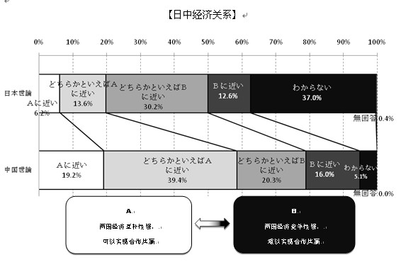 2013年中日关系舆论调查报告