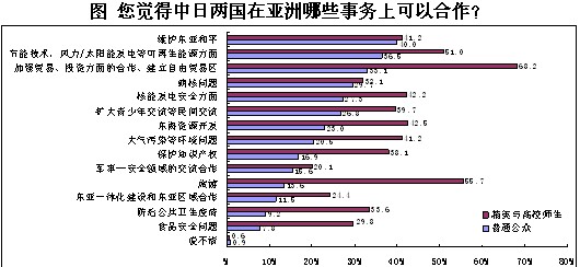 2013年中日关系舆论调查报告