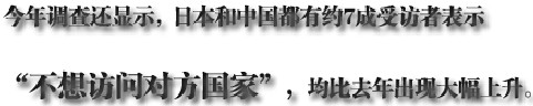 2013年中日关系舆论调查报告