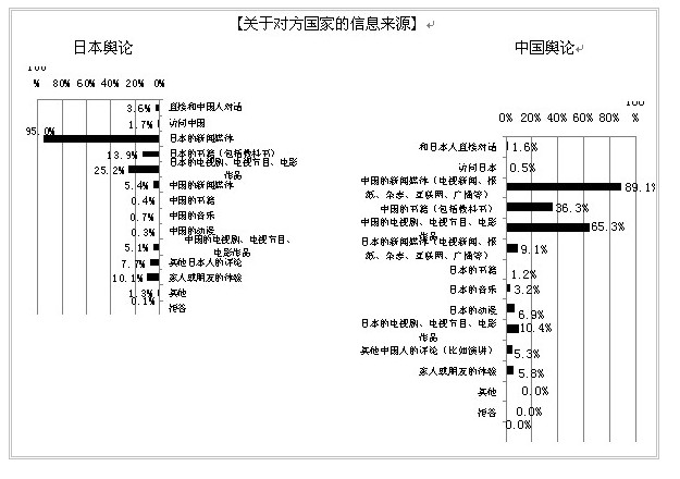 2013年中日关系舆论调查报告