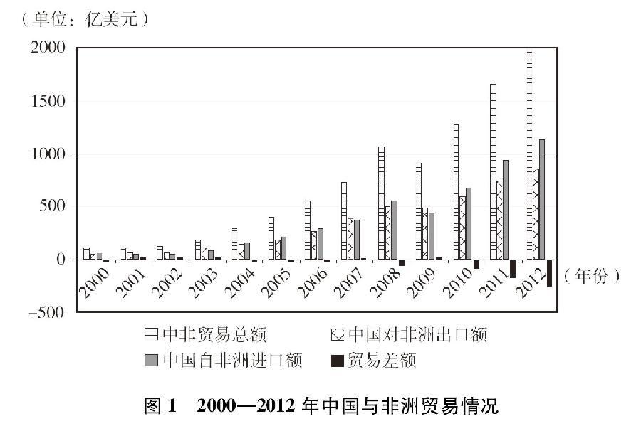 国新办发布《中国与非洲的经贸合作（2013）》白皮书