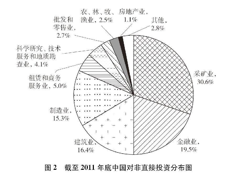 国新办发布《中国与非洲的经贸合作（2013）》白皮书