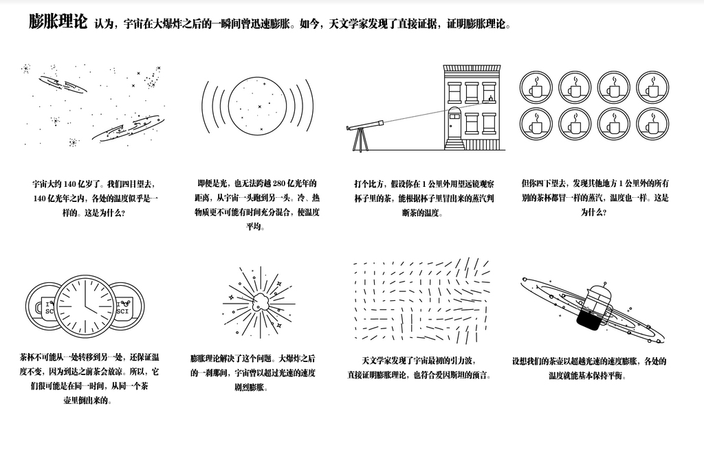 科学家发现宇宙大爆炸证据 有望问鼎诺贝尔奖