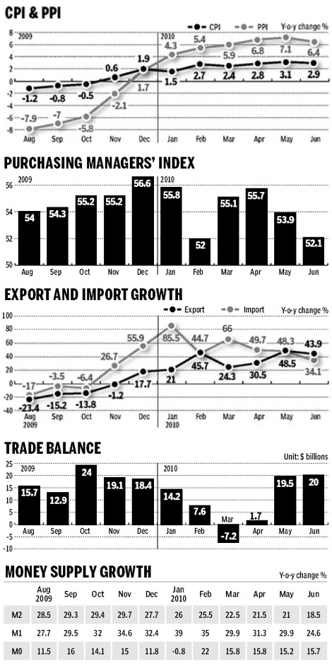 Consumer inflation up slightly in H1