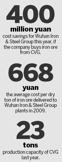 Wuhan Iron & Steel snaps up Venezuelan ore