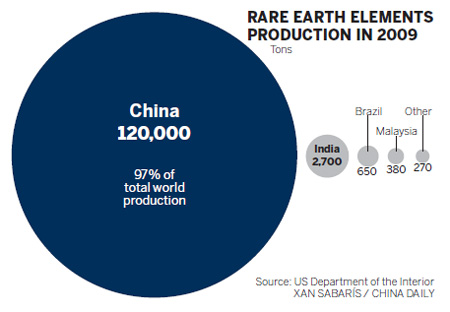 Rare earths 'will not be bargaining instrument'