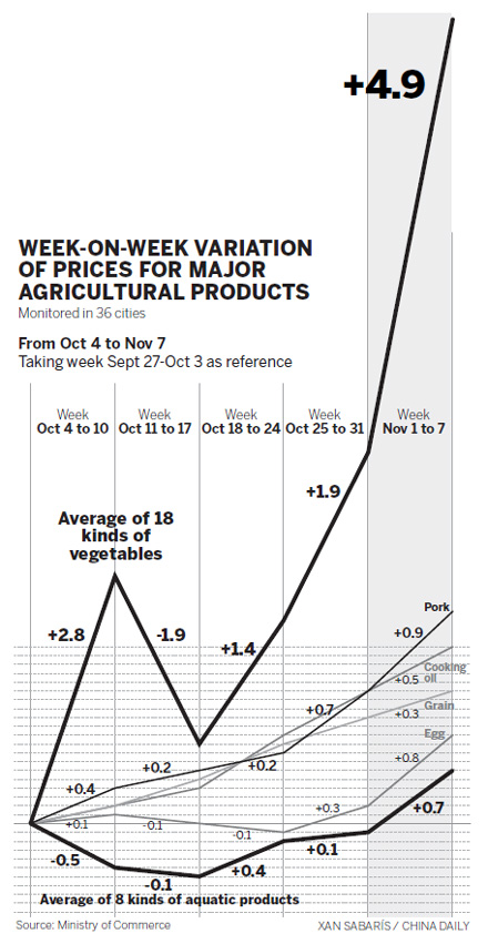 Govts on guard with inflation to exceed 3%