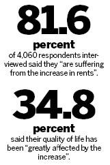 Property tax rule pushing up cost of renting