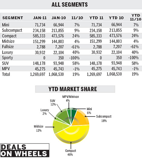 Bookkeeping buoys numbers, but price war looms