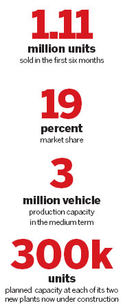 Volkswagen: Sales to top 2 million this year