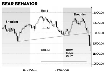 Economic collapse due to weak performance