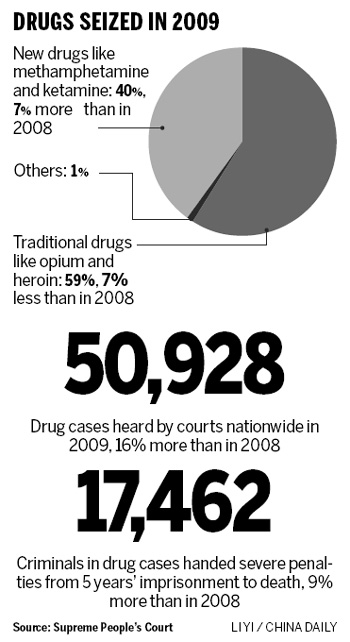 Exemplary drug sentences