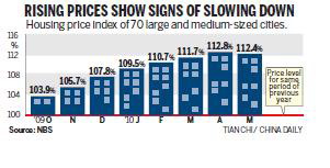 Land minister says housing prices 'to fall in Q4'