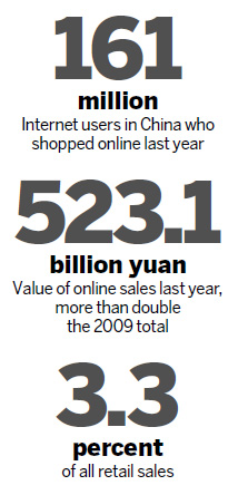 A taxing issue for online shops
