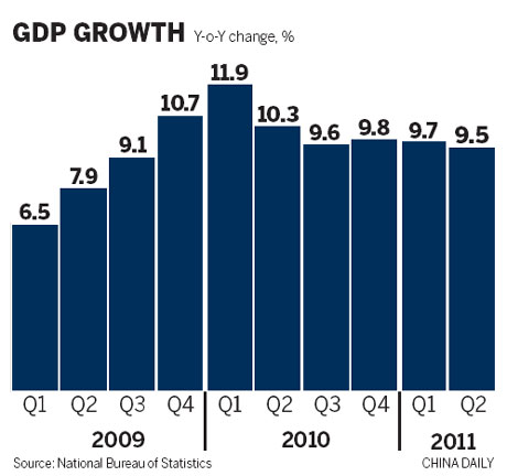 Growth eases fears of hard landing