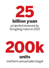 Production gears up at Dongfeng Yulon