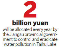 Water quality rises in Taihu Lake