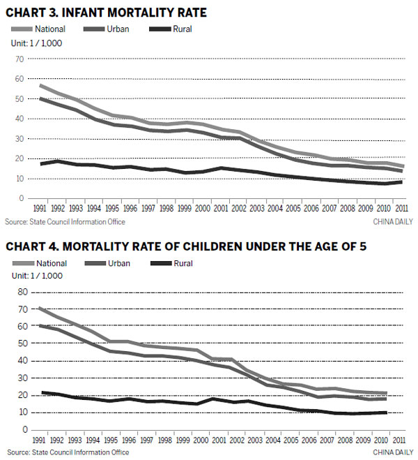 Medical and health services in China