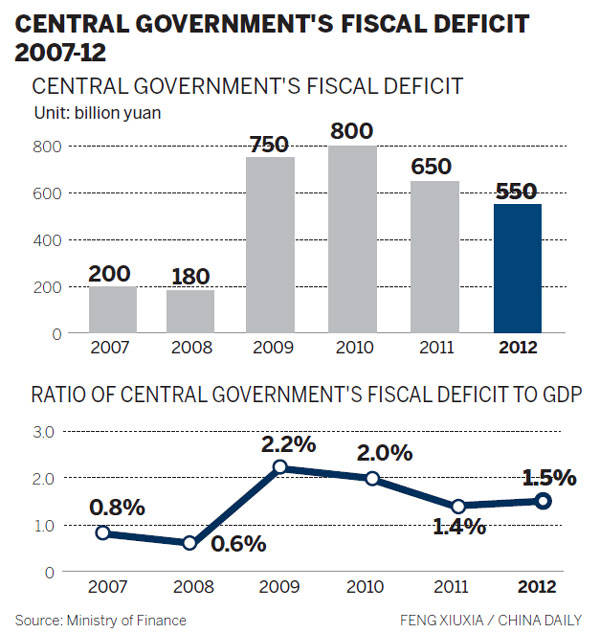 More local governments borrowing this year