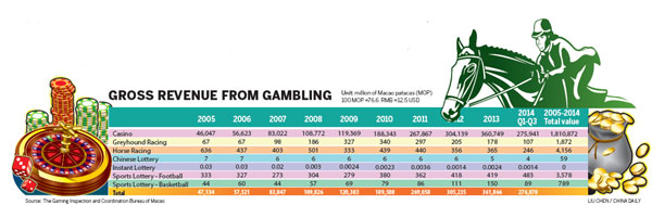 Galaxy Entertainment bets on more non-gaming facilities