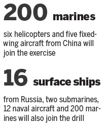 China, Russia launch joint naval exercise