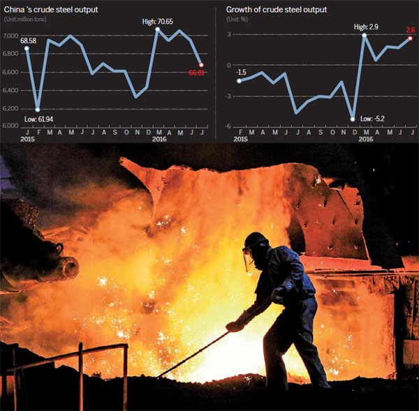 Little known story of China's steel struggles