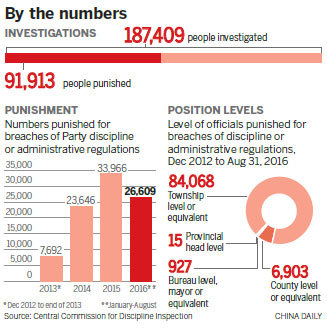 Strict new Party discipline rules on way