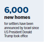 Israel approves 3,000 new settler homes