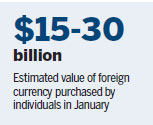 Forex level dips but is seen as adequate