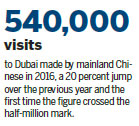 Dubai greets record number of Chinese visitors in 2016