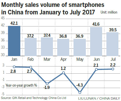 Smartphone market to see slowdown