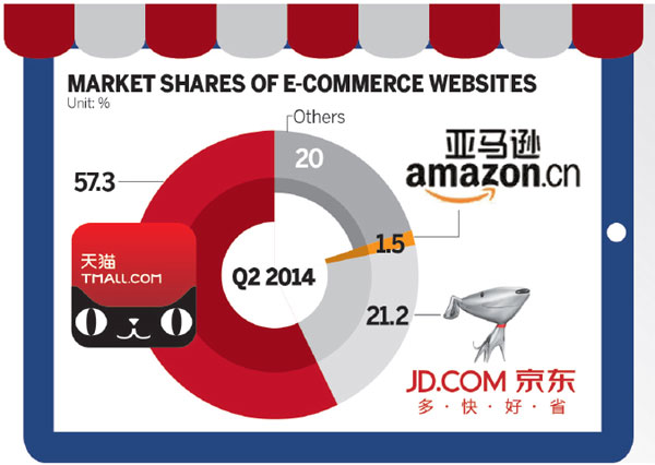 Amazon's Shanghai FTZ platform to tap China for growth