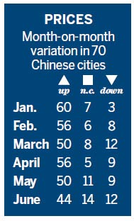 Property: Industry hopes for a breather