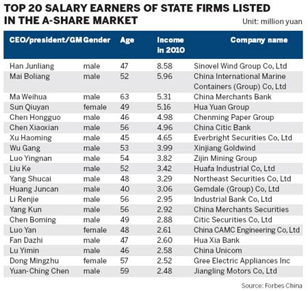 Salary bonanza for bosses