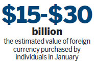 Forex level dips, but is seen as adequate