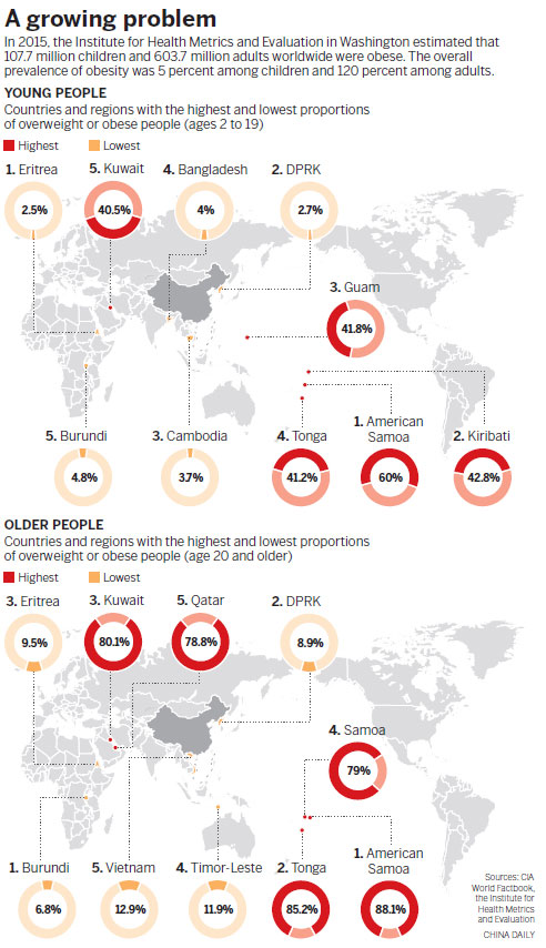 Obesity 'epidemic' threatens to overwhelm nation's youth