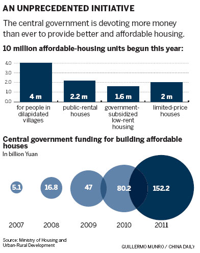 Affordable-housing goal met