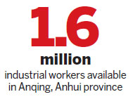 Anqing to become major vehicle parts hub with special development zone