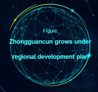 Figure: Zhongguancun grows under regional development plan