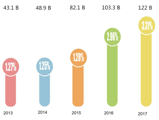 2018 Report on Competitiveness of Zhongguancun Listed Companies released