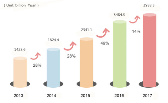 2018 Report on Competitiveness of Zhongguancun Listed Companies released