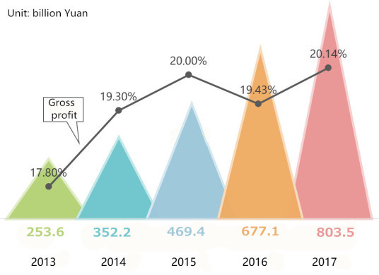 2018 Report on Competitiveness of Zhongguancun Listed Companies released