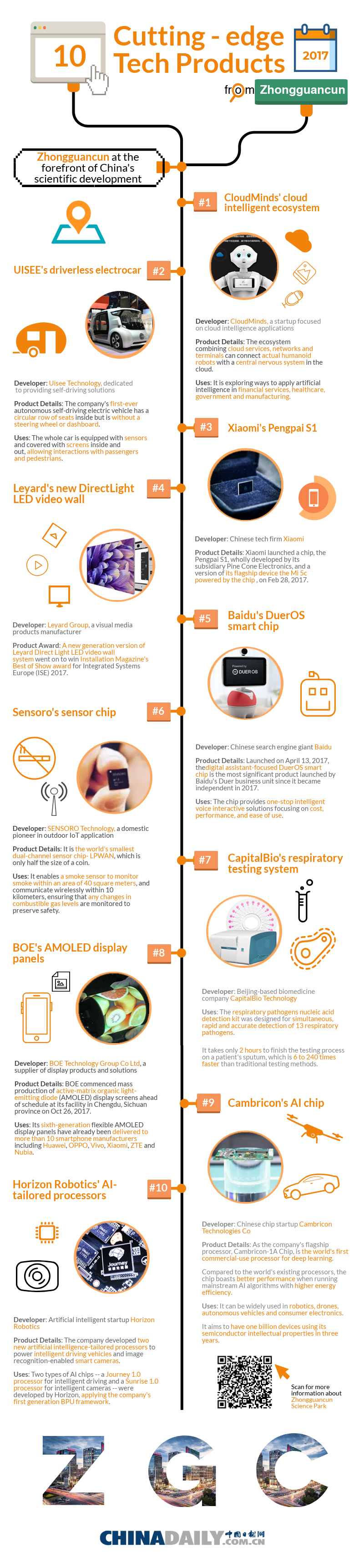 Info: 10 cutting-edge products of China's Silicon Valley