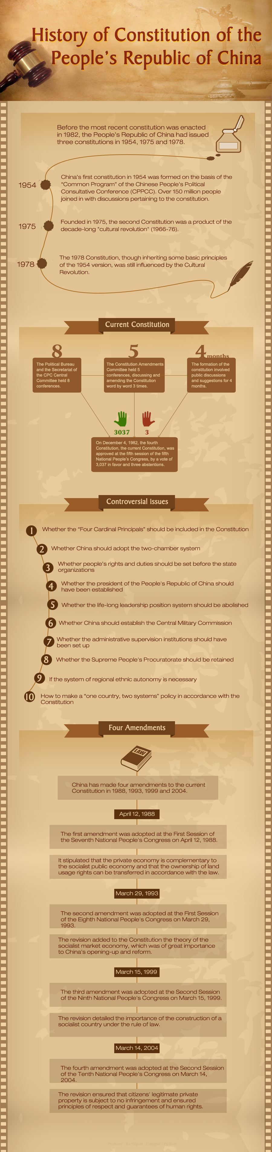 History of Constitution of the People's Republic of China