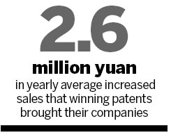 Beijing rewards shining patents