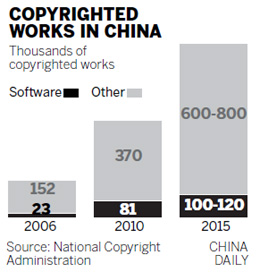 Officials look to tackle copyright piracy issue