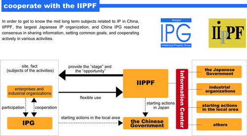 JETRO: A decade of development in China