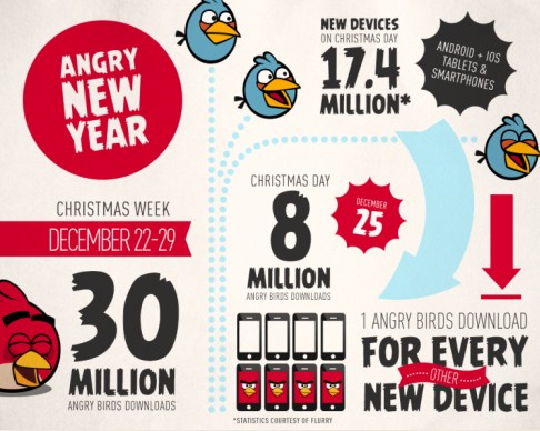 Angry Birds takes off in China