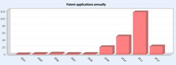 Wireless power transmission: a preliminary probe into WPT-related patents and standards of China, the United States and Japan